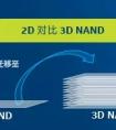 速来围观！英特尔®固态盘3D NAND新品发布啦！