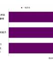 推动OT/IT融合，解锁企业数据价值