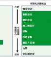 施耐德数据中心论坛|模块化专题(五) 可扩展预制模块化数据中心成本优势分析