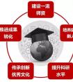 AnyVM 5.0助力中南大学进行“双一流”建设