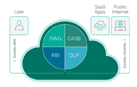 Cloud Security Gateway