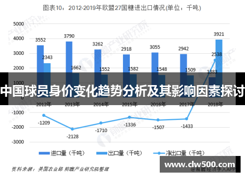 中国球员身价变化趋势分析及其影响因素探讨