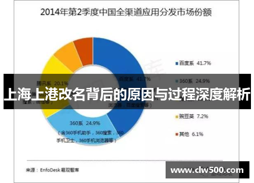 上海上港改名背后的原因与过程深度解析