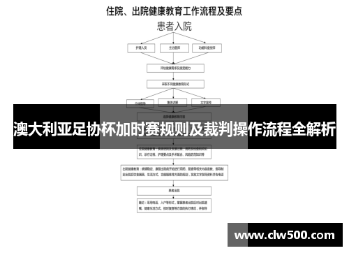 澳大利亚足协杯加时赛规则及裁判操作流程全解析