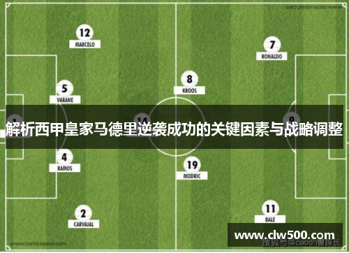 解析西甲皇家马德里逆袭成功的关键因素与战略调整